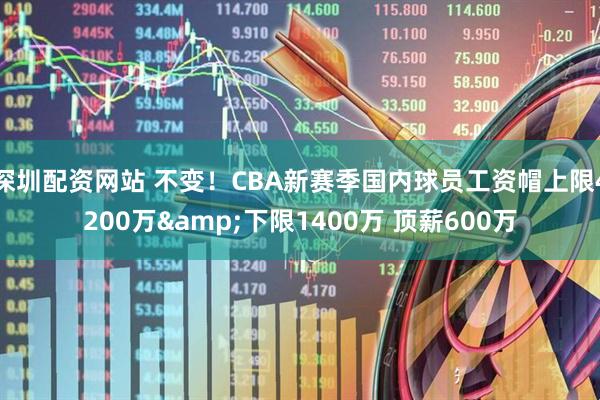 深圳配资网站 不变！CBA新赛季国内球员工资帽上限4200万&下限1400万 顶薪600万